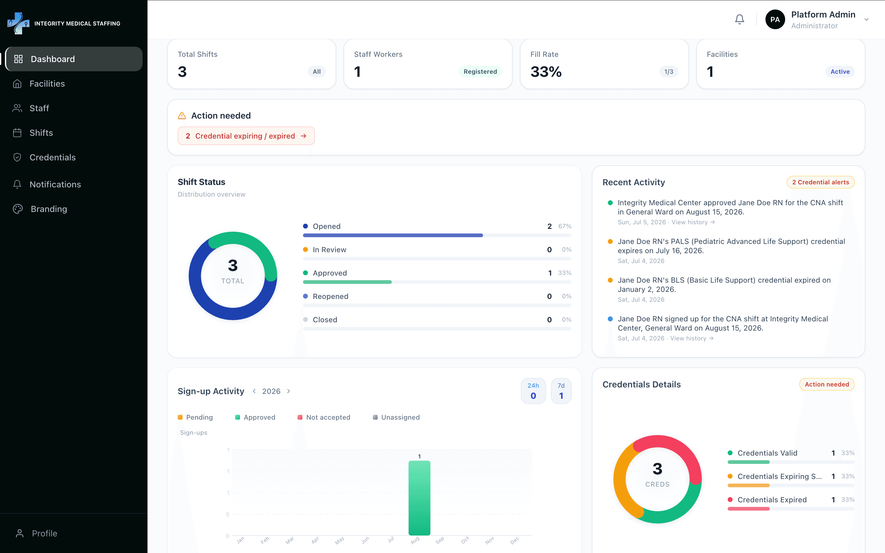 Operations Dashboard